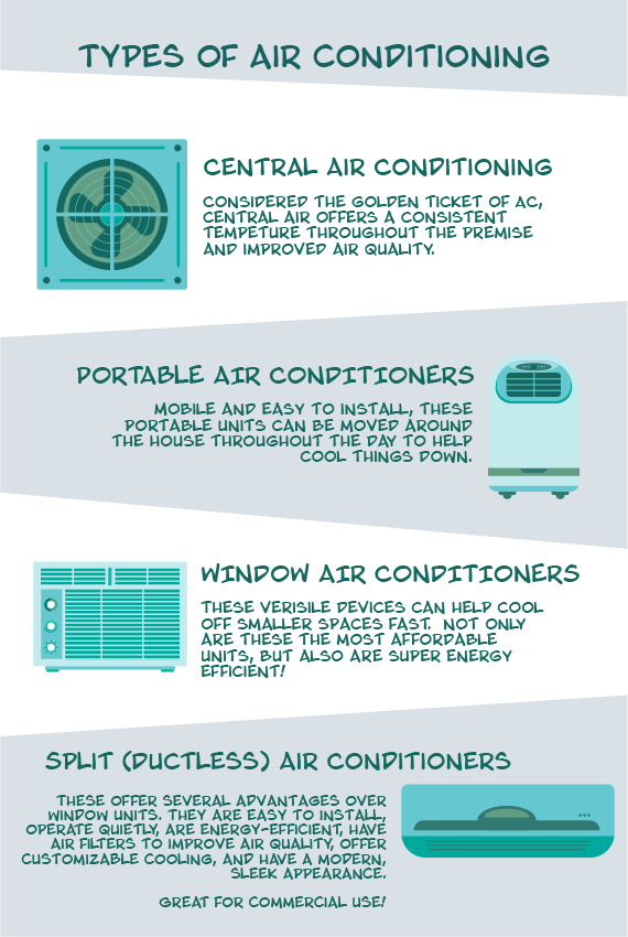 Types of Air Conditioning Infograph